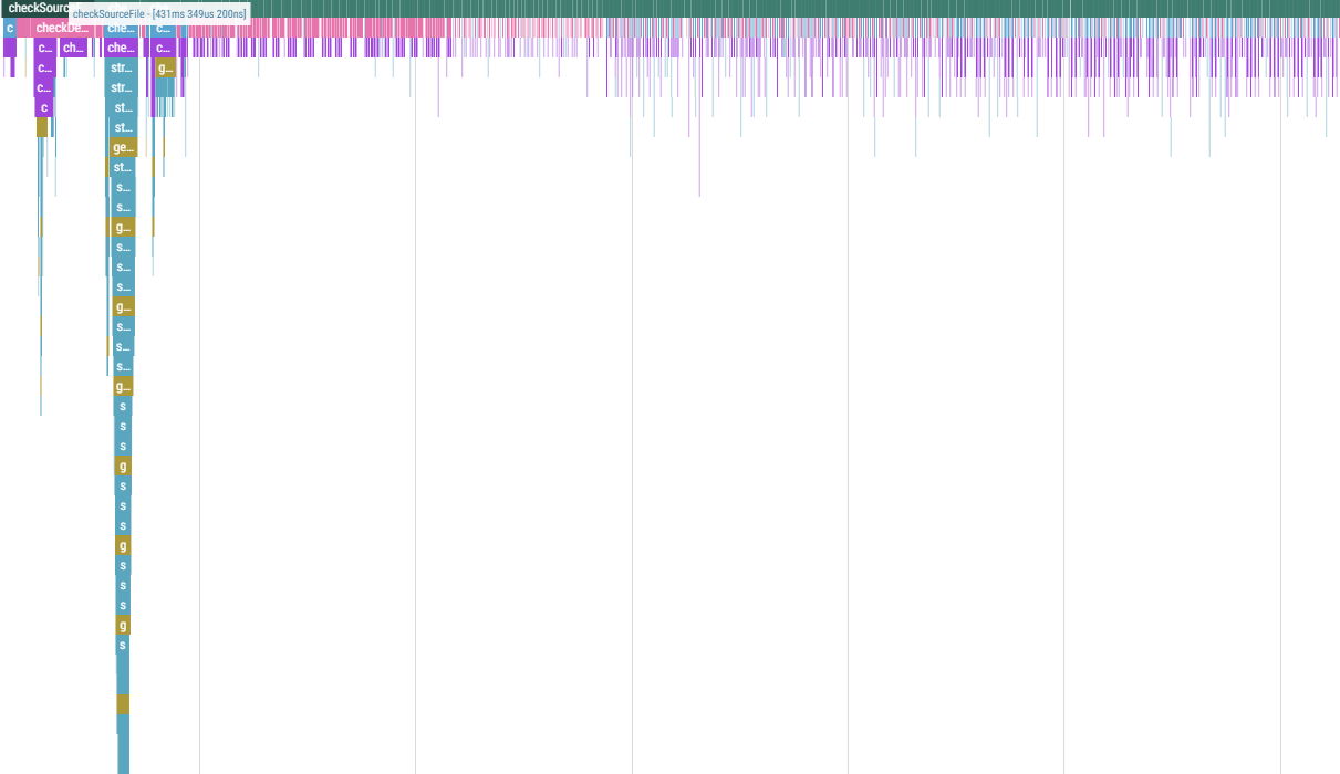 Tracing route tree declaration being inferred faster