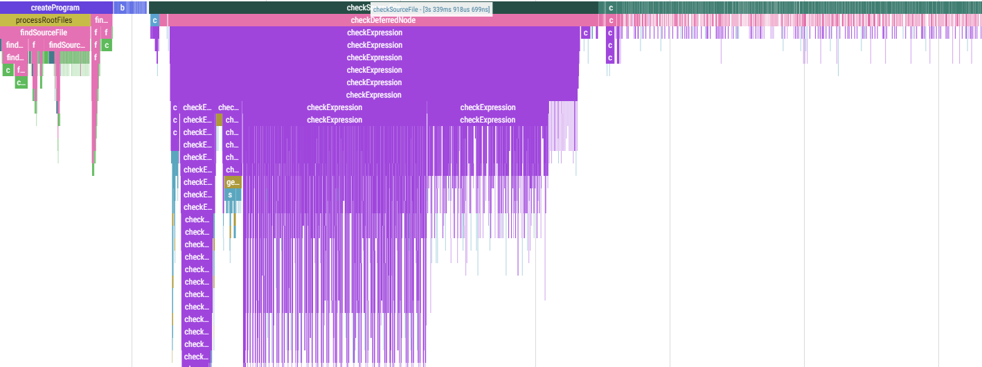 Tracing showing the route tree being inferred